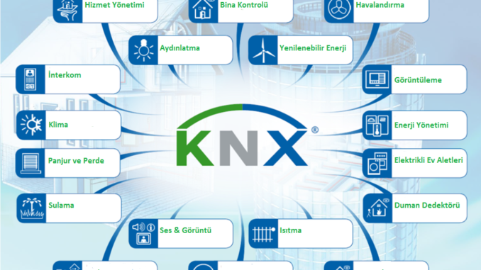 Knx Akıllı Ev Sistemleri